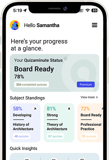 Quizaminute LEA Review Progress Dashboard Quizaminute dashboard showing LEA review progress, subject standings, weak areas, and quick insights.